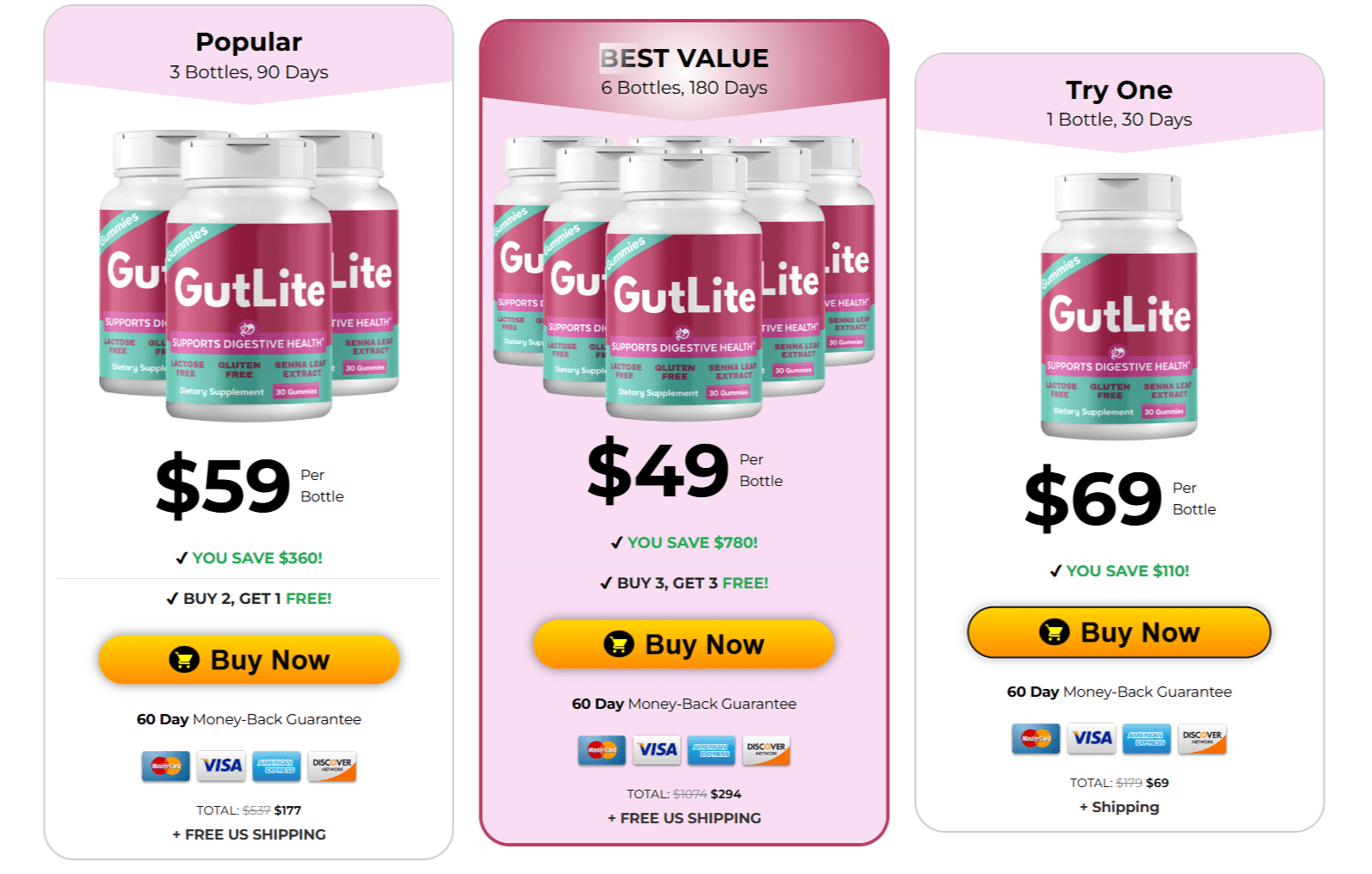 GutLite discounts